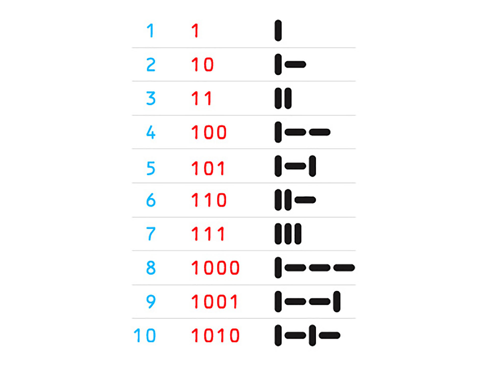 A binary set