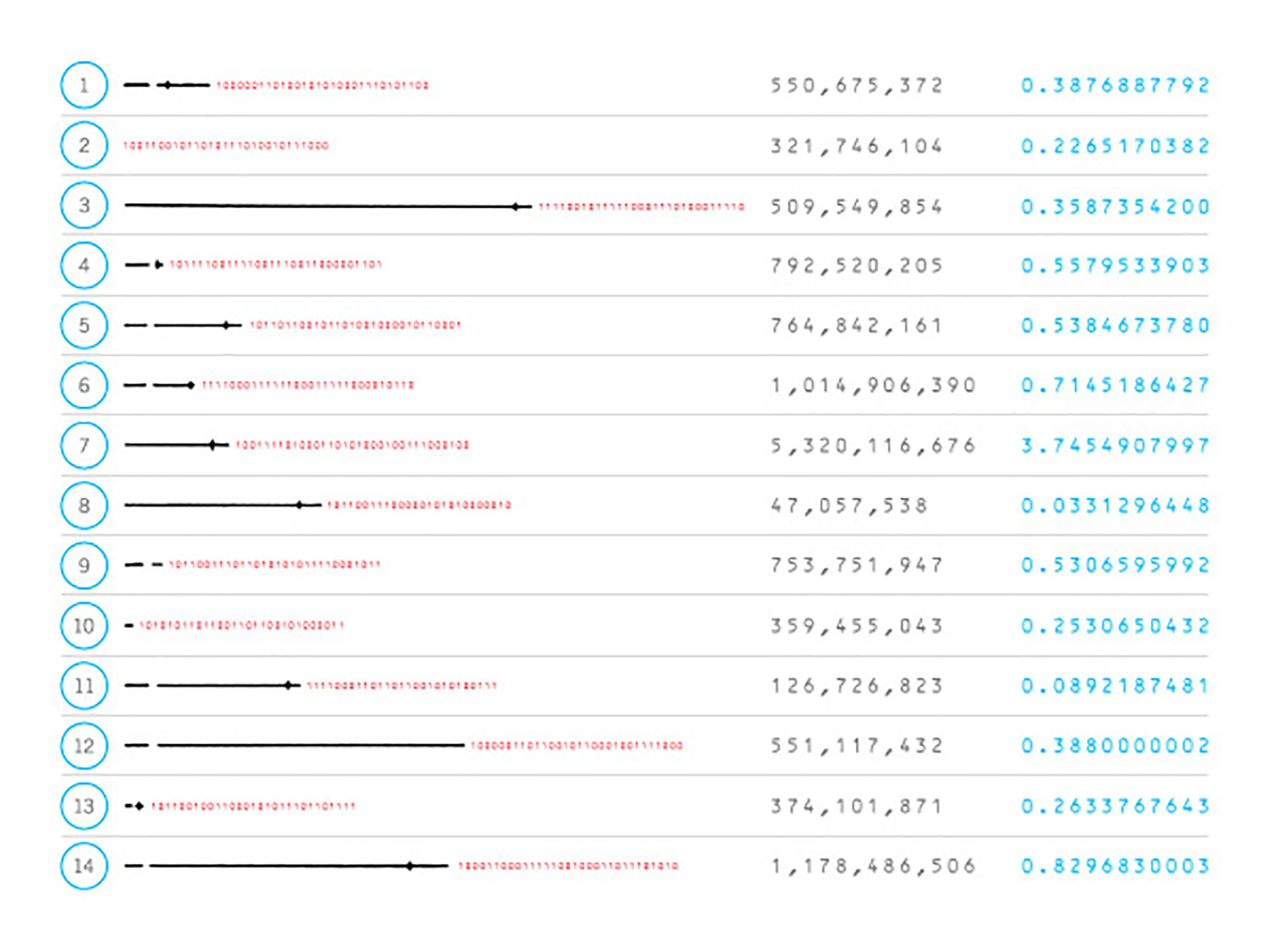 All pulsars decoded