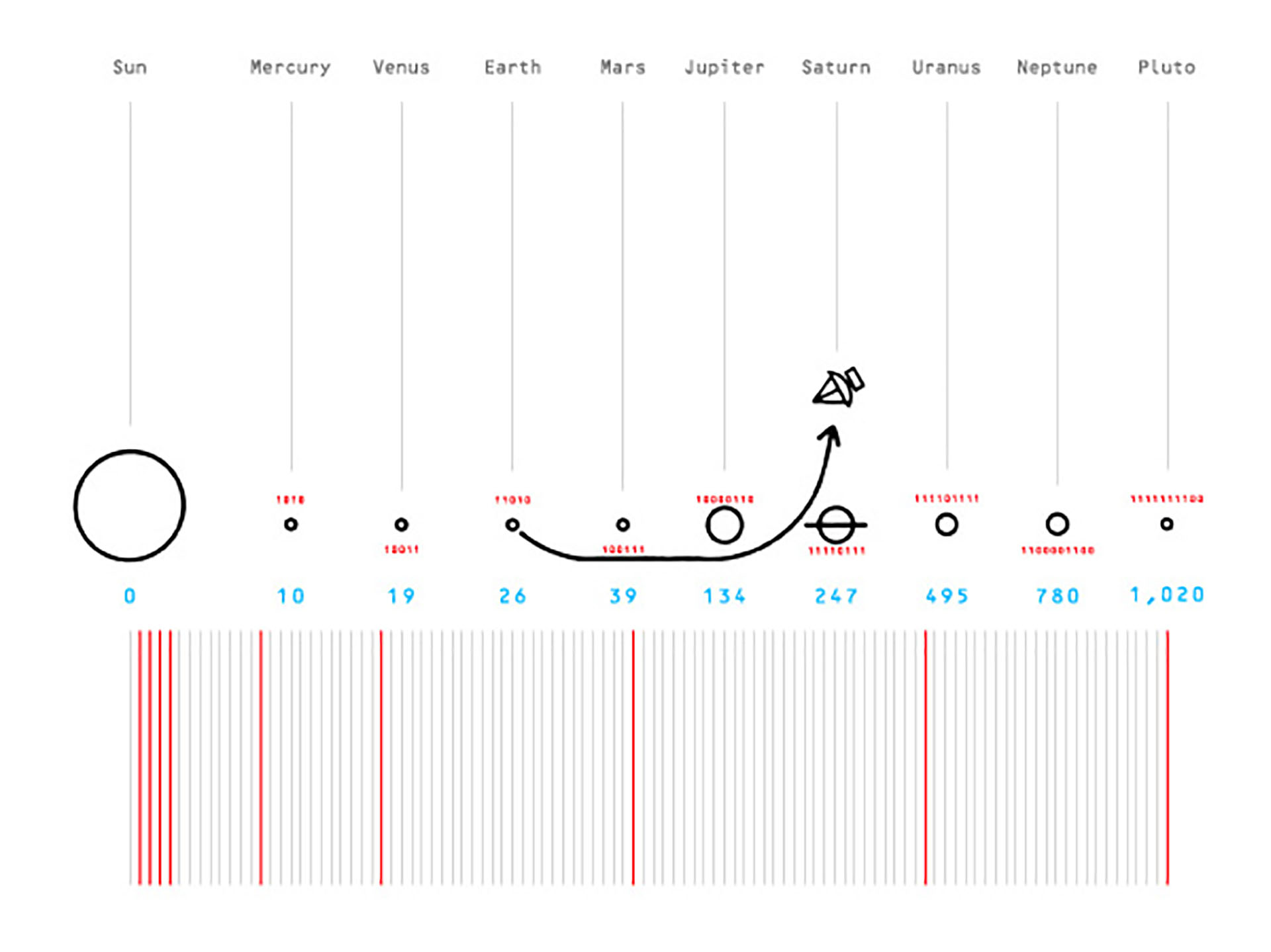 Planetary positioning