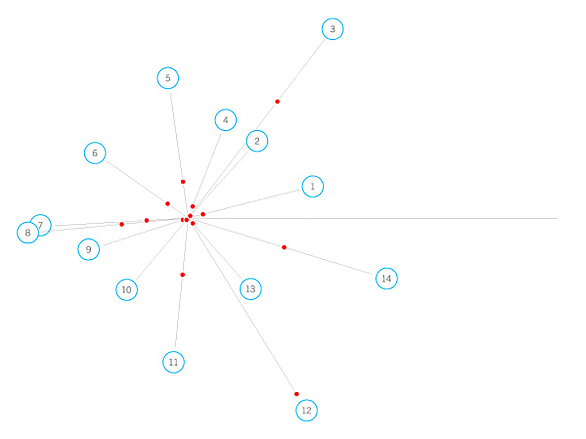 Pulsar map