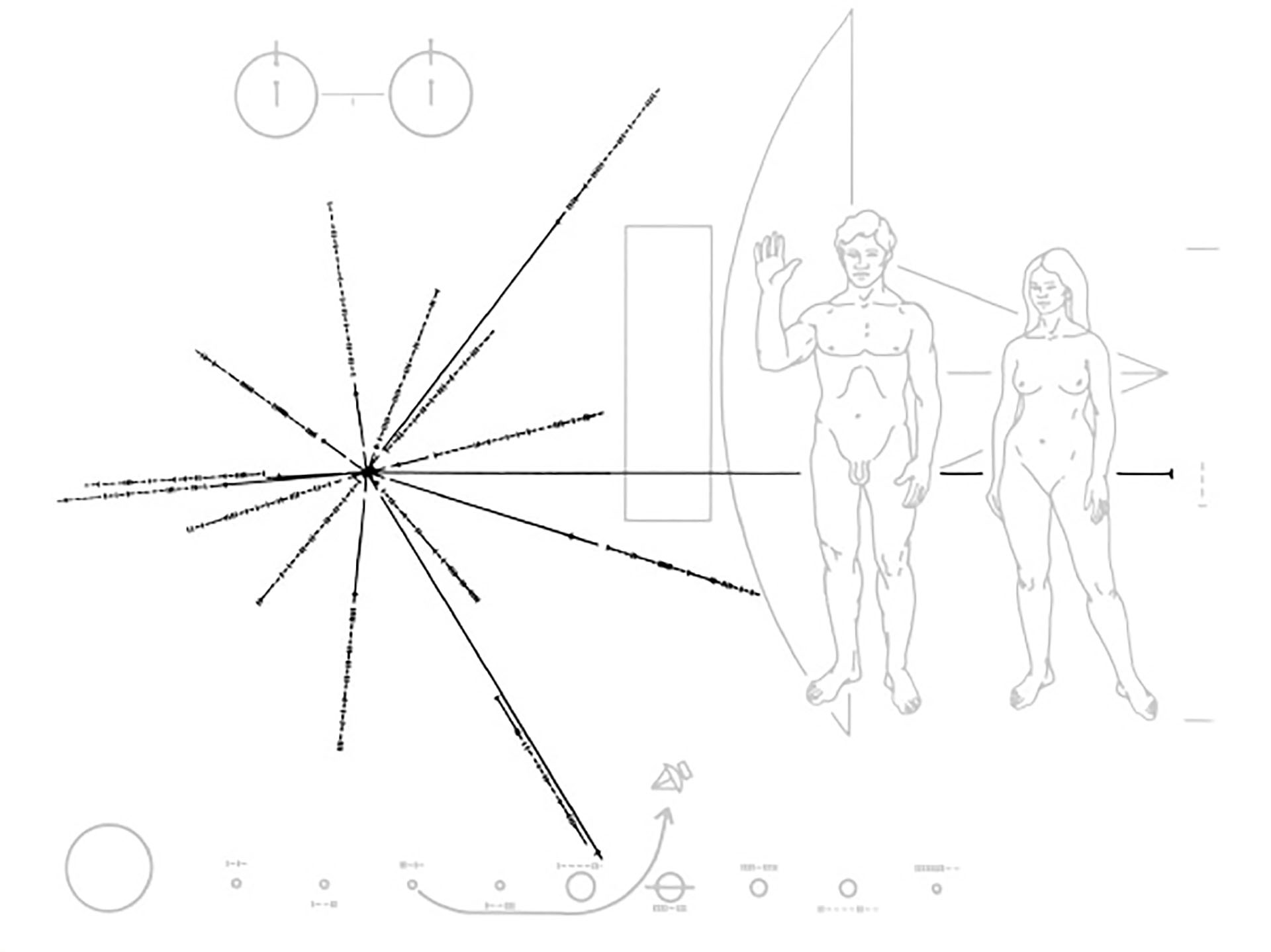 The galactic map